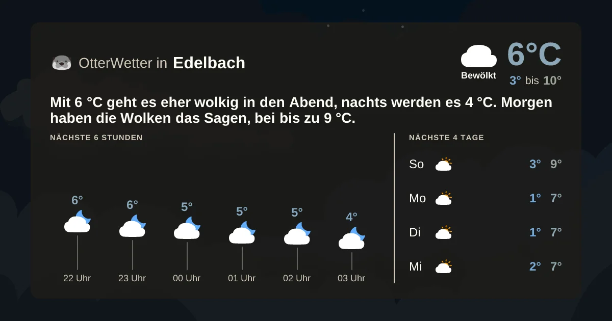 Wetter-Widget-Vorschau mit Vorhersagedaten für Edelbach