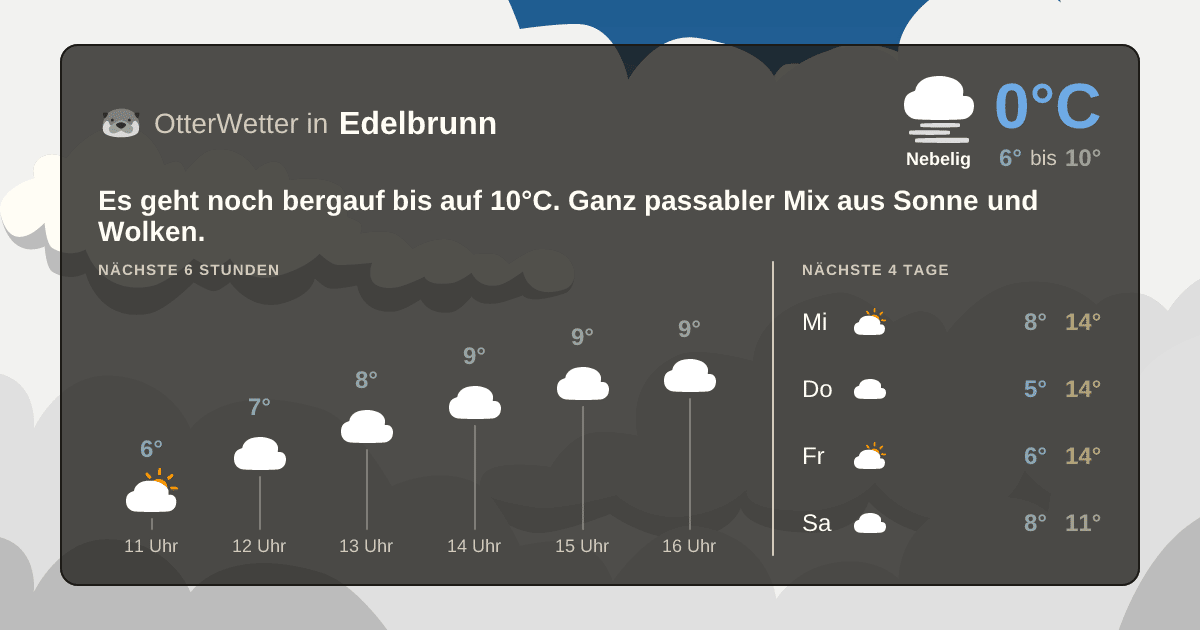 Widget-Vorschau für Edelbrunn Wetter-Widget-Vorschau mit Vorhersagedaten für Edelbrunn