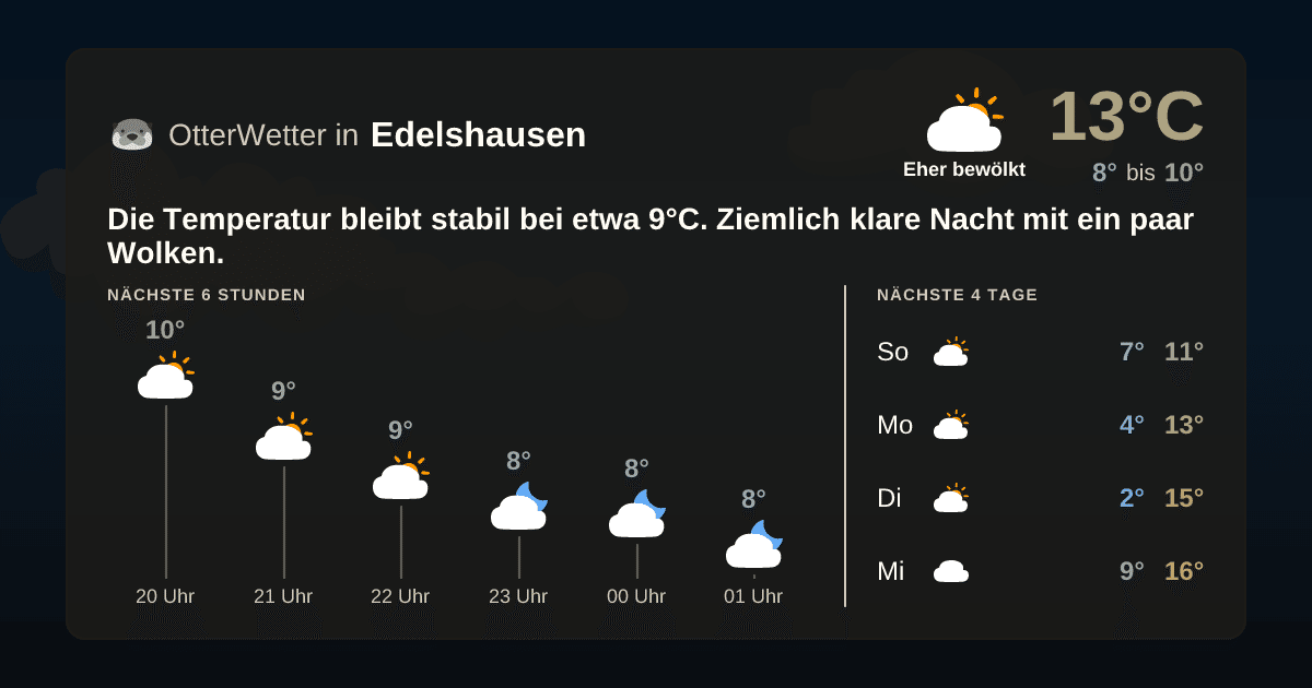 Wetter-Widget-Vorschau mit Vorhersagedaten für Edelshausen