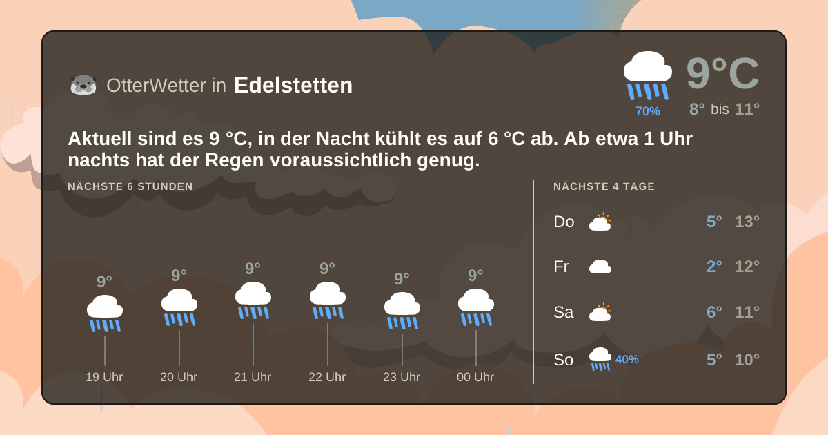Wetter-Widget-Vorschau mit Vorhersagedaten für Edelstetten