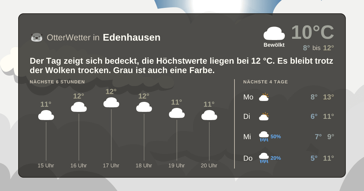OtterWetter-Widget Edenhausen