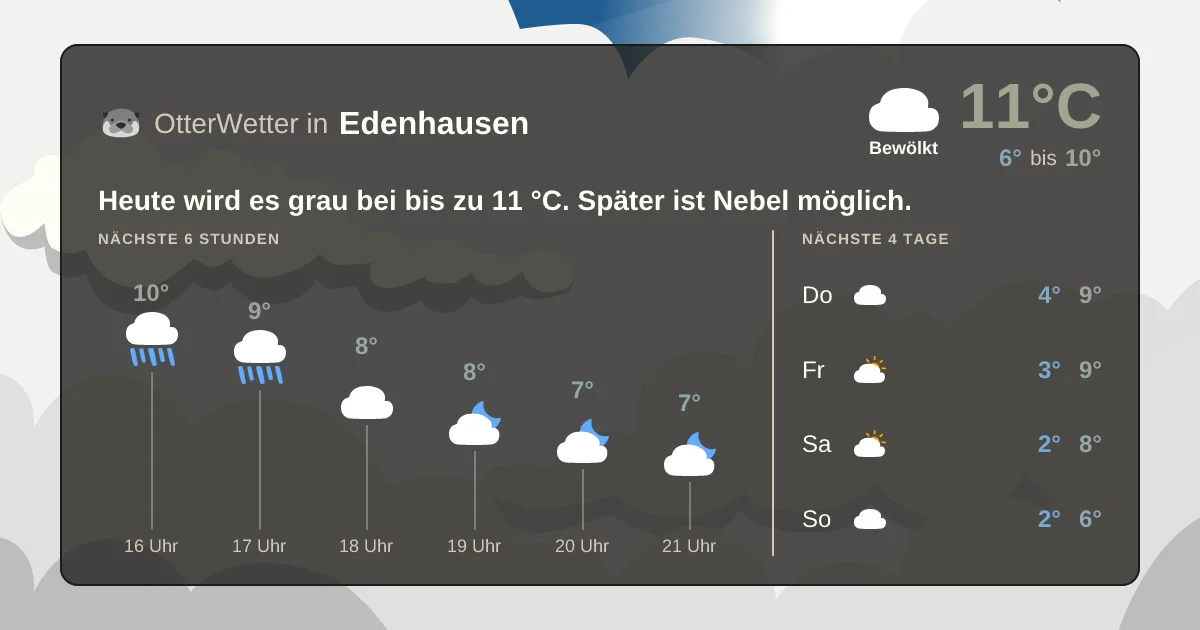Widget-Vorschau für Edenhausen Wetter-Widget-Vorschau mit Vorhersagedaten für Edenhausen