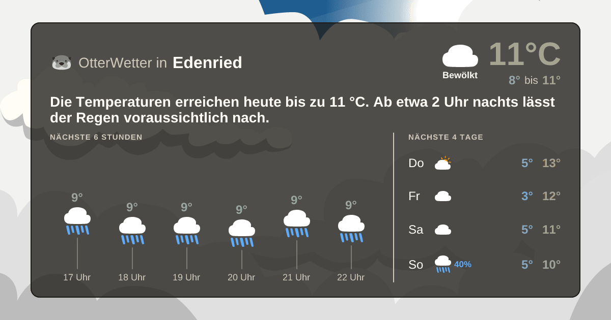 OtterWetter-Widget Edenried