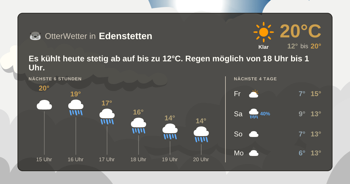 Widget-Vorschau für Edenstetten Wetter-Widget-Vorschau mit Vorhersagedaten für Edenstetten