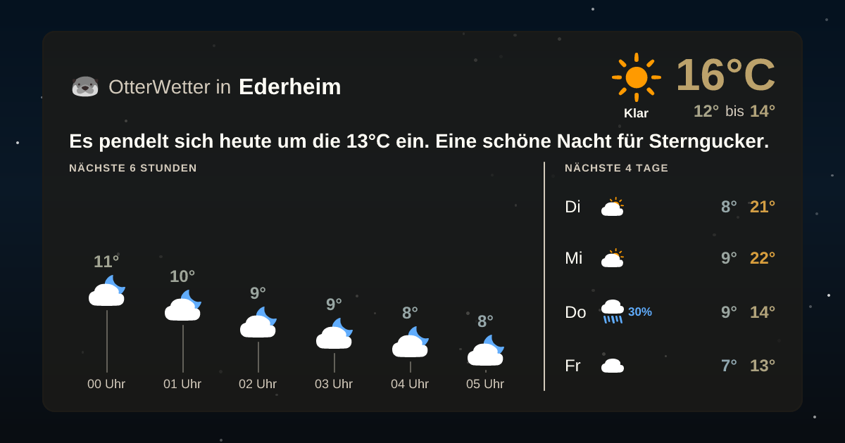 Wetter-Widget-Vorschau mit Vorhersagedaten für Ederheim