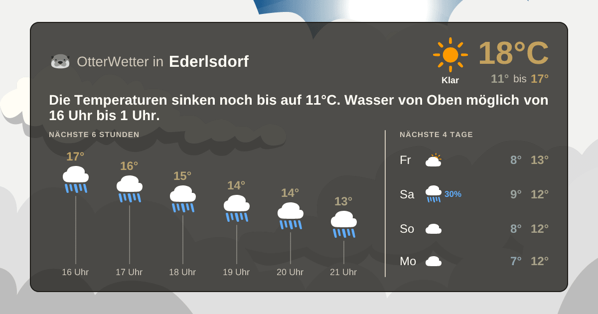 Widget-Vorschau für Ederlsdorf Wetter-Widget-Vorschau mit Vorhersagedaten für Ederlsdorf