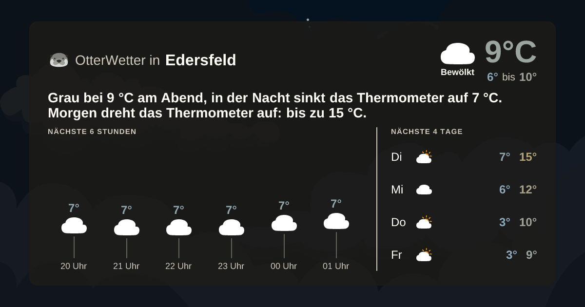 OtterWetter-Widget Edersfeld