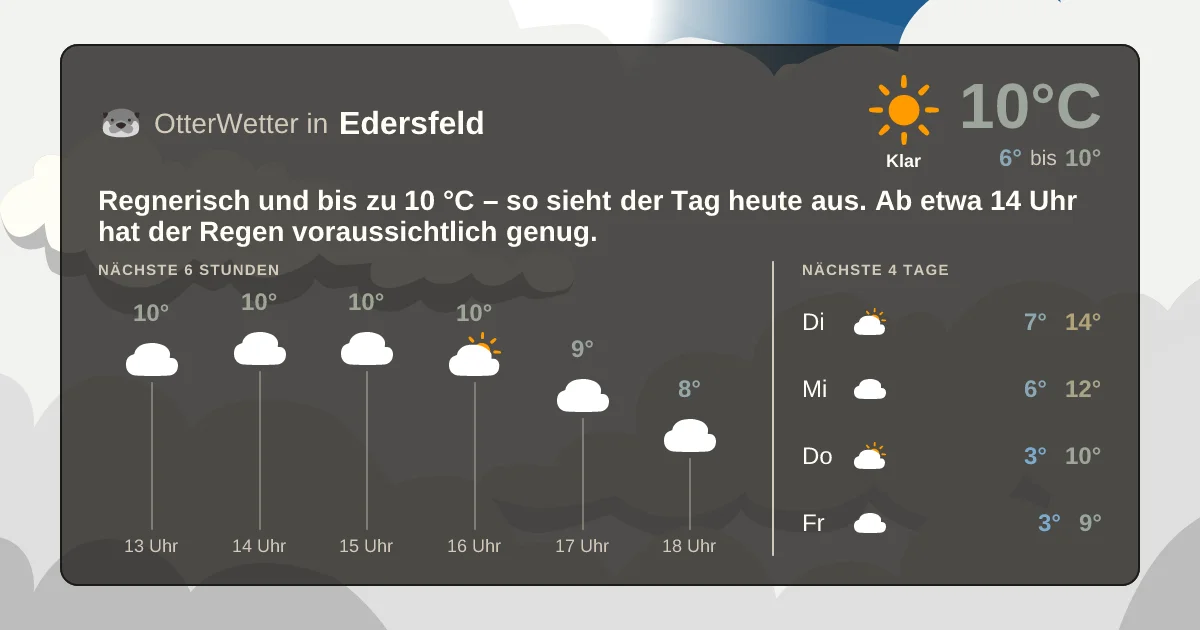 Widget-Vorschau für Edersfeld Wetter-Widget-Vorschau mit Vorhersagedaten für Edersfeld