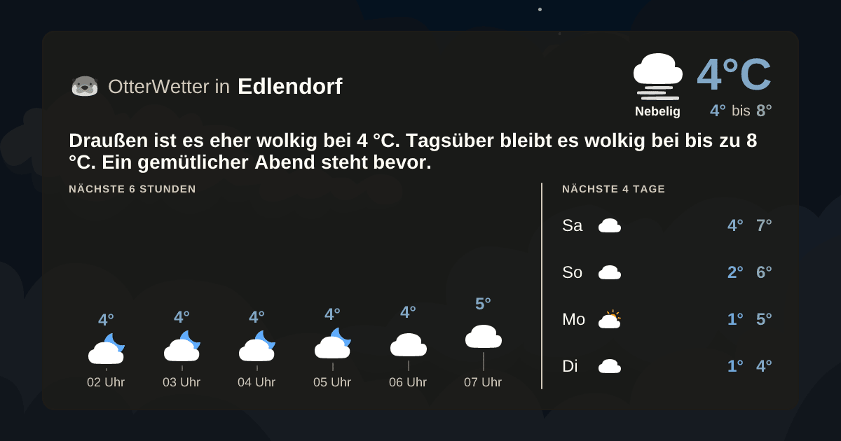 OtterWetter-Widget Edlendorf
