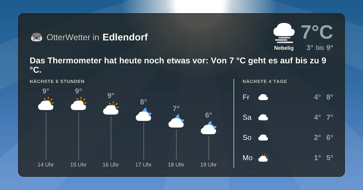 Wetter-Widget-Vorschau mit Vorhersagedaten für Edlendorf