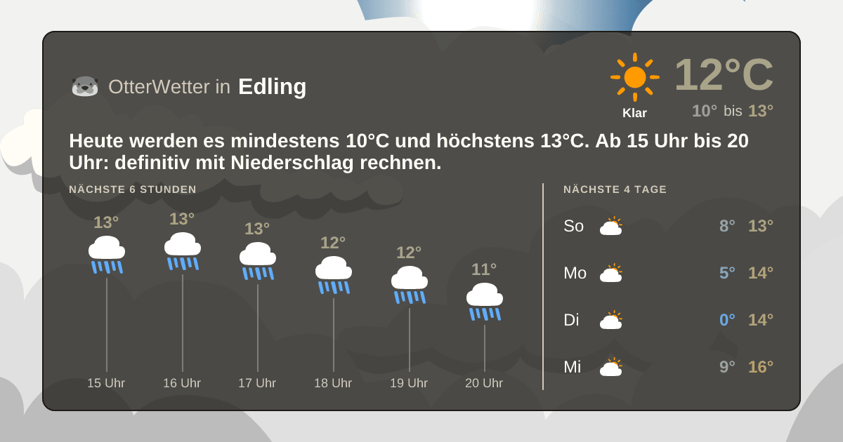 OtterWetter-Widget Edling