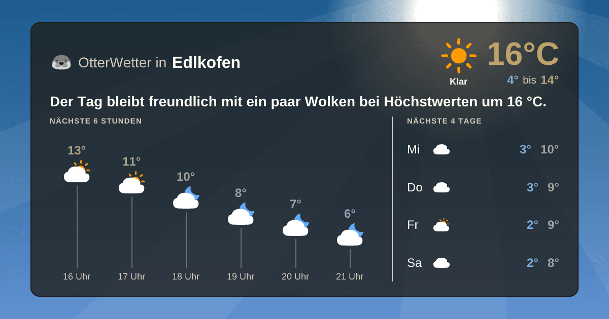Wetter-Widget-Vorschau mit Vorhersagedaten für Edlkofen