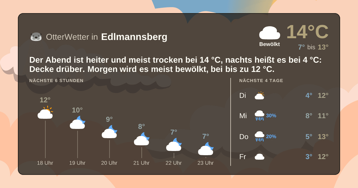 OtterWetter-Widget Edlmannsberg