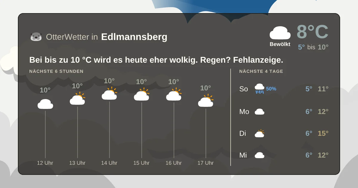 Widget-Vorschau für Edlmannsberg Wetter-Widget-Vorschau mit Vorhersagedaten für Edlmannsberg