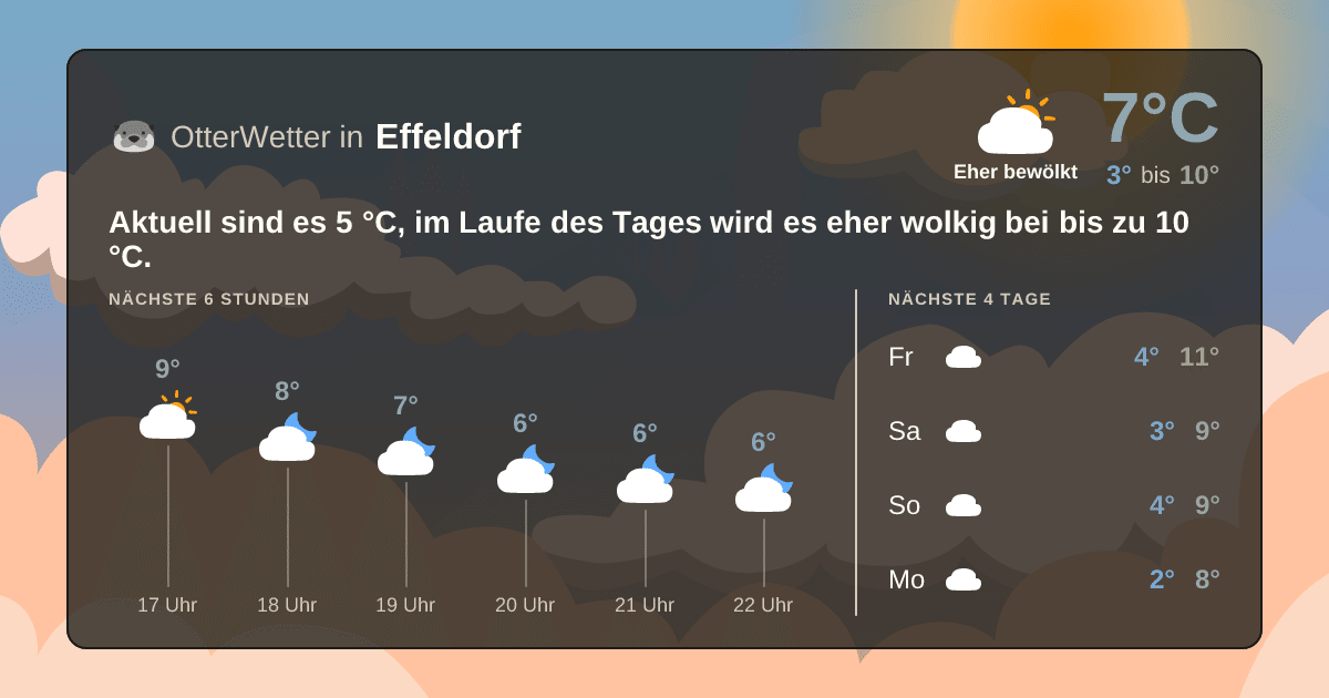 OtterWetter-Widget Effeldorf