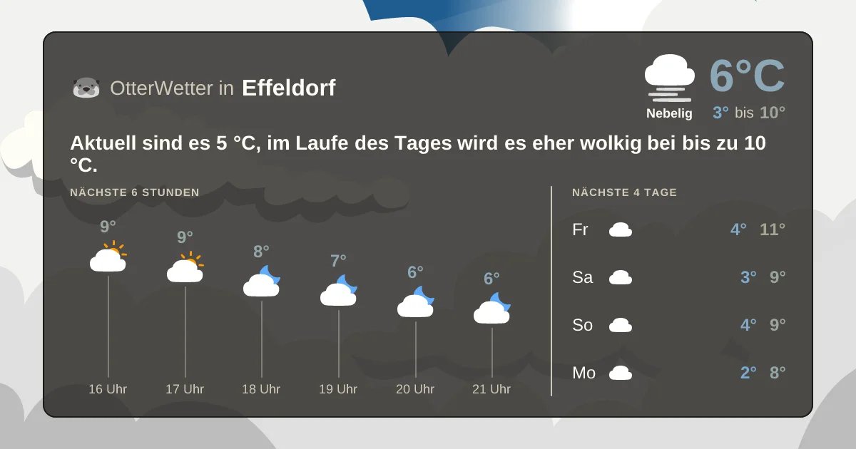 Widget-Vorschau für Effeldorf Wetter-Widget-Vorschau mit Vorhersagedaten für Effeldorf