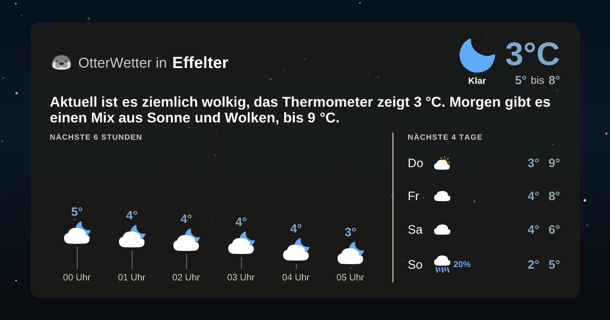 OtterWetter-Widget Effelter