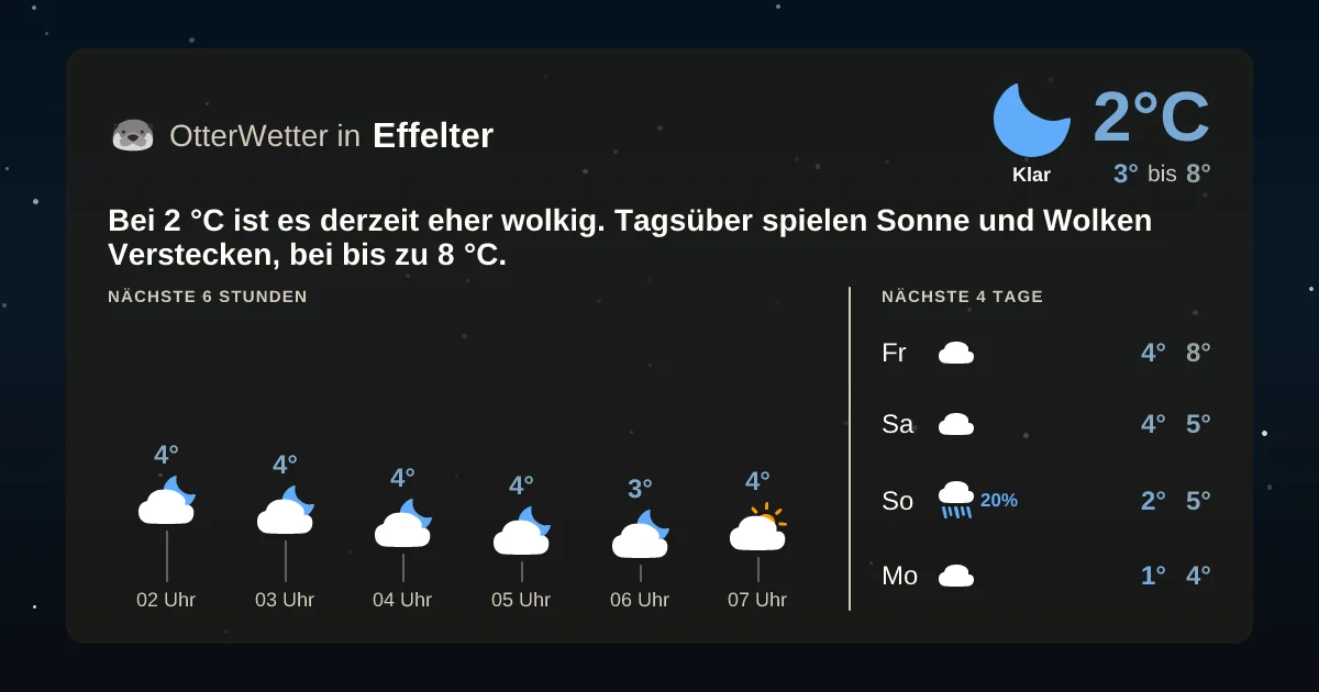 Widget-Vorschau für Effelter Wetter-Widget-Vorschau mit Vorhersagedaten für Effelter