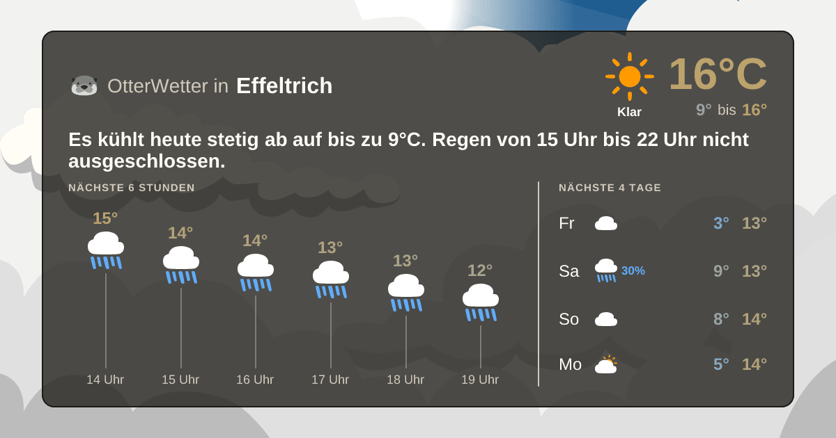 Wetter-Widget-Vorschau mit Vorhersagedaten für Effeltrich