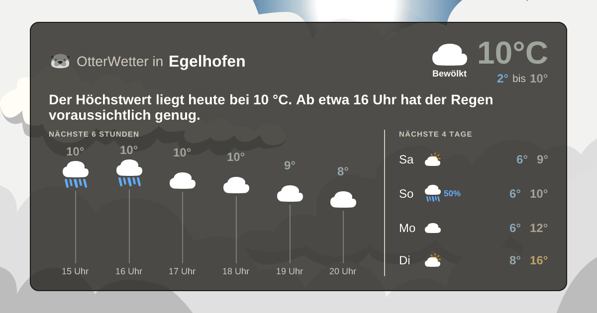 OtterWetter-Widget Egelhofen