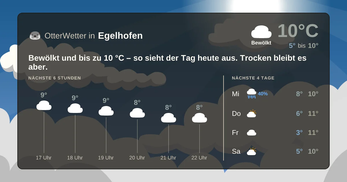 Wetter-Widget-Vorschau mit Vorhersagedaten für Egelhofen