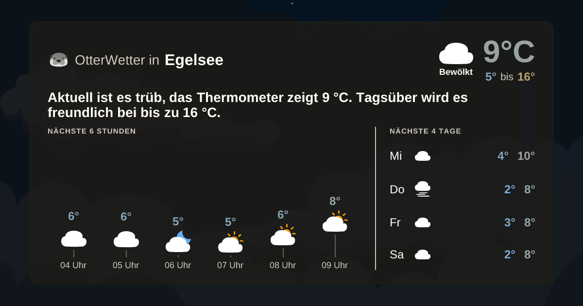 Widget-Vorschau für Egelsee Wetter-Widget-Vorschau mit Vorhersagedaten für Egelsee