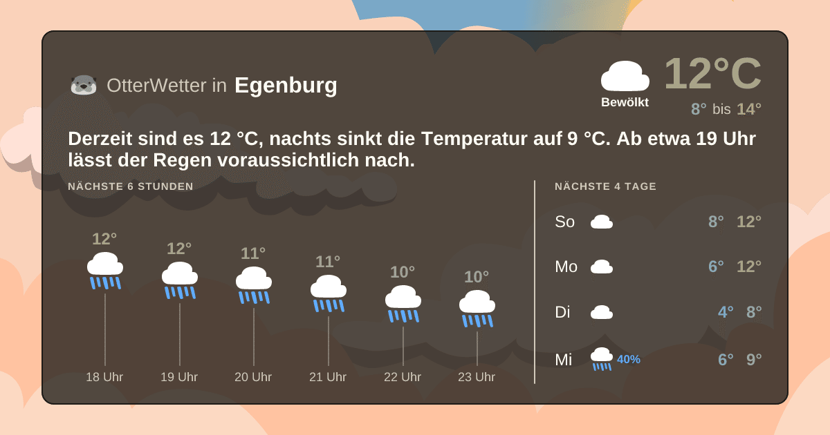 OtterWetter-Widget Egenburg
