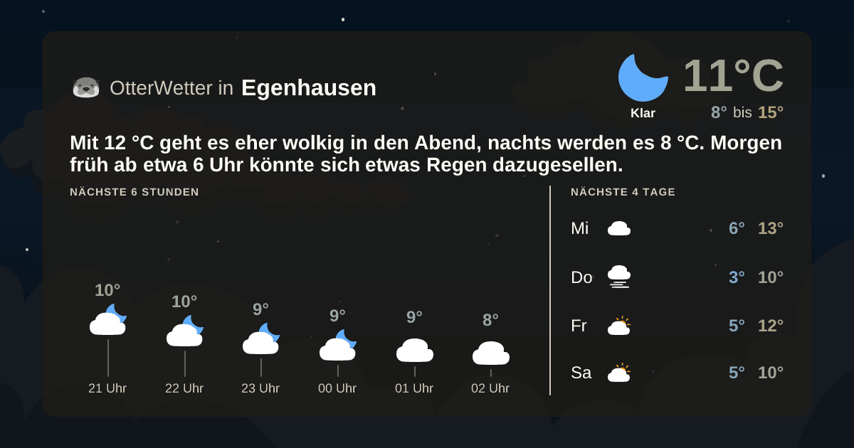 Widget-Vorschau für Egenhausen Wetter-Widget-Vorschau mit Vorhersagedaten für Egenhausen