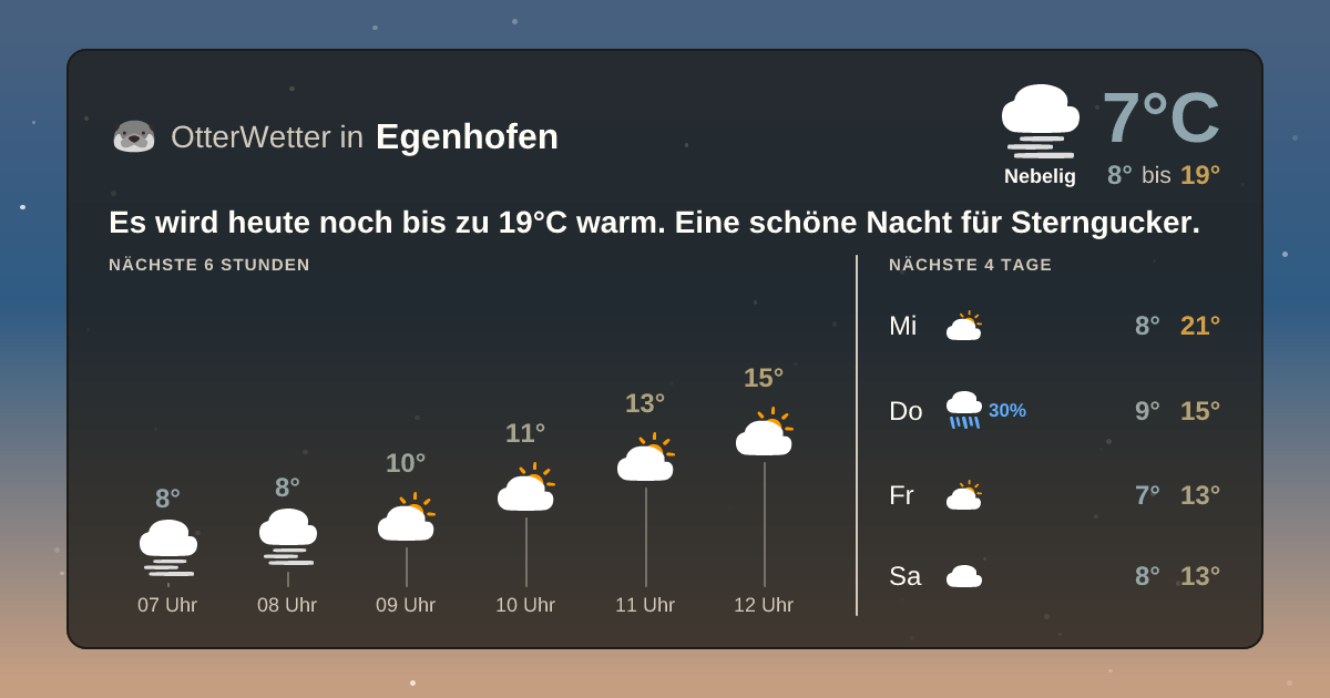 Widget-Vorschau für Egenhofen Wetter-Widget-Vorschau mit Vorhersagedaten für Egenhofen