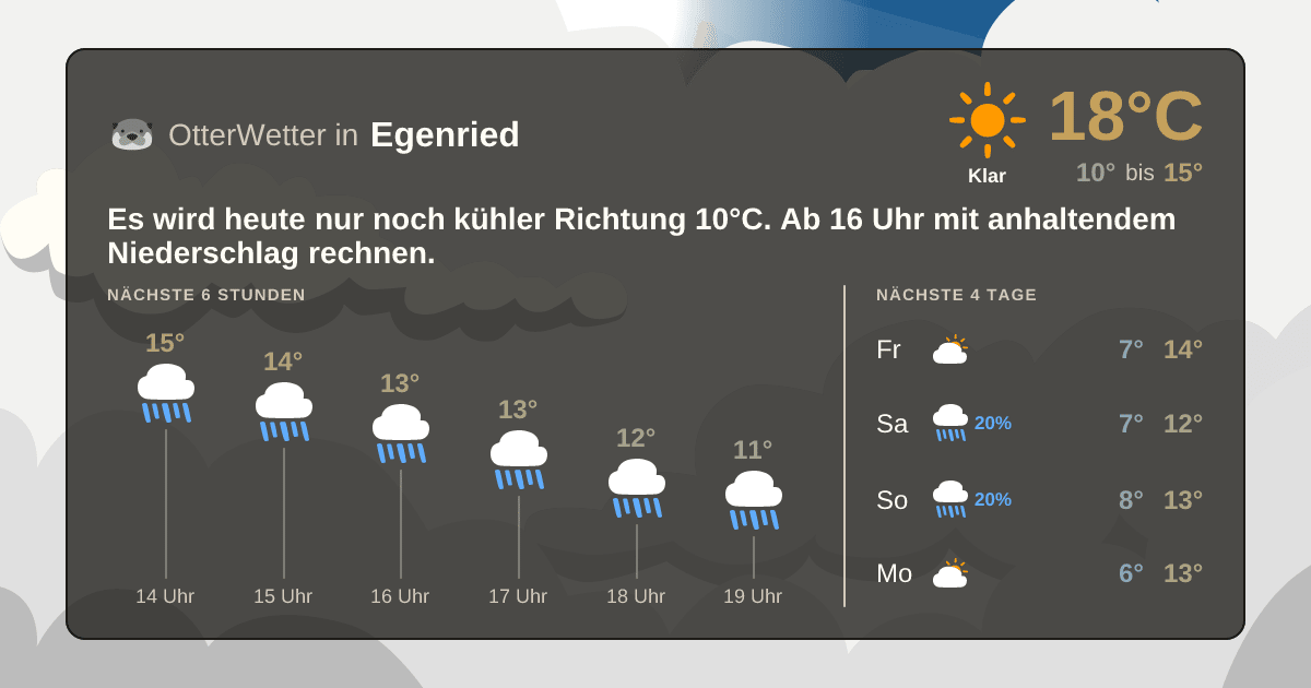 OtterWetter-Widget Egenried