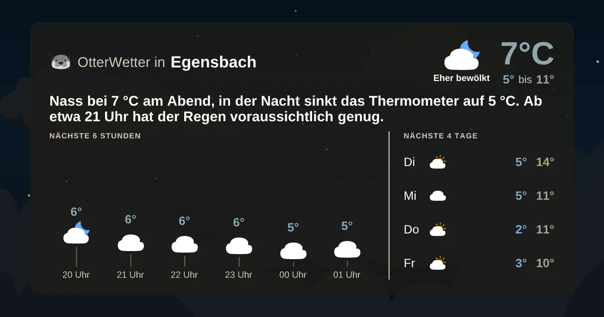 Widget-Vorschau für Egensbach Wetter-Widget-Vorschau mit Vorhersagedaten für Egensbach