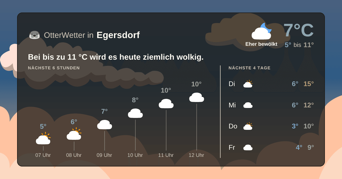 OtterWetter-Widget Egersdorf
