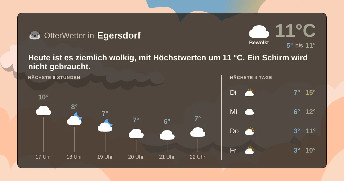 Widget-Vorschau für Egersdorf Wetter-Widget-Vorschau mit Vorhersagedaten für Egersdorf