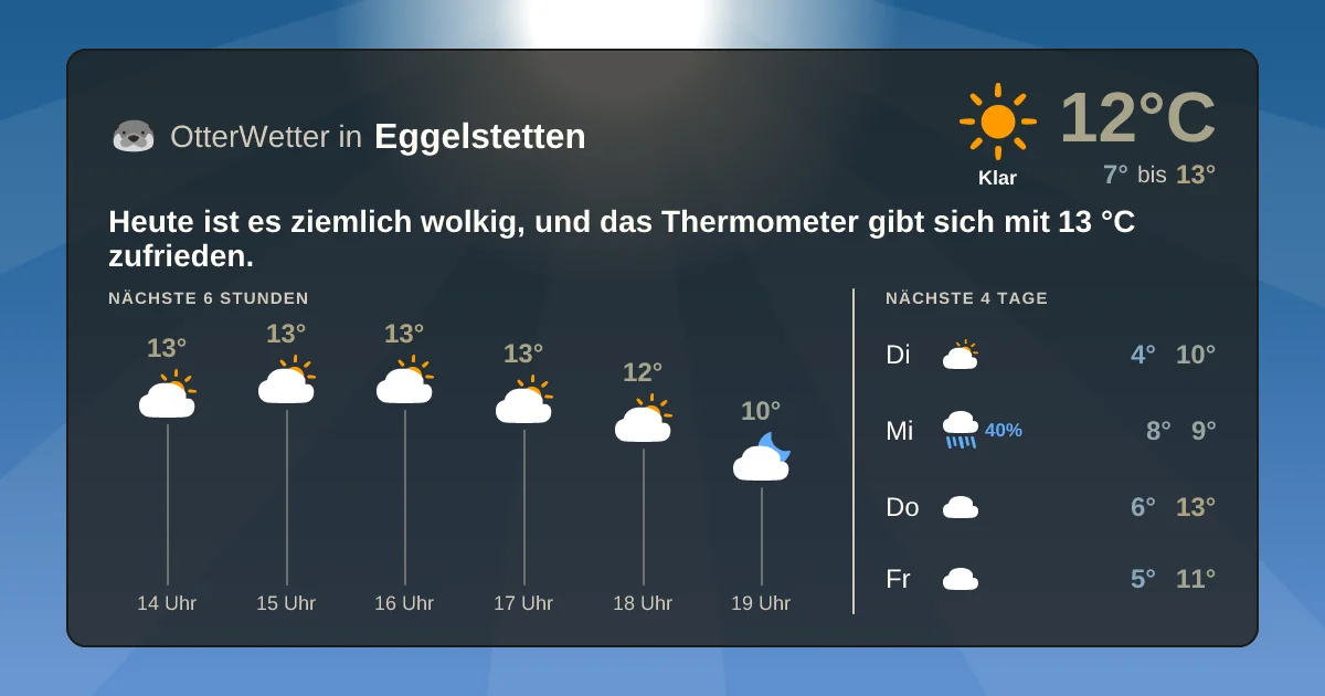 Widget-Vorschau für Eggelstetten Wetter-Widget-Vorschau mit Vorhersagedaten für Eggelstetten
