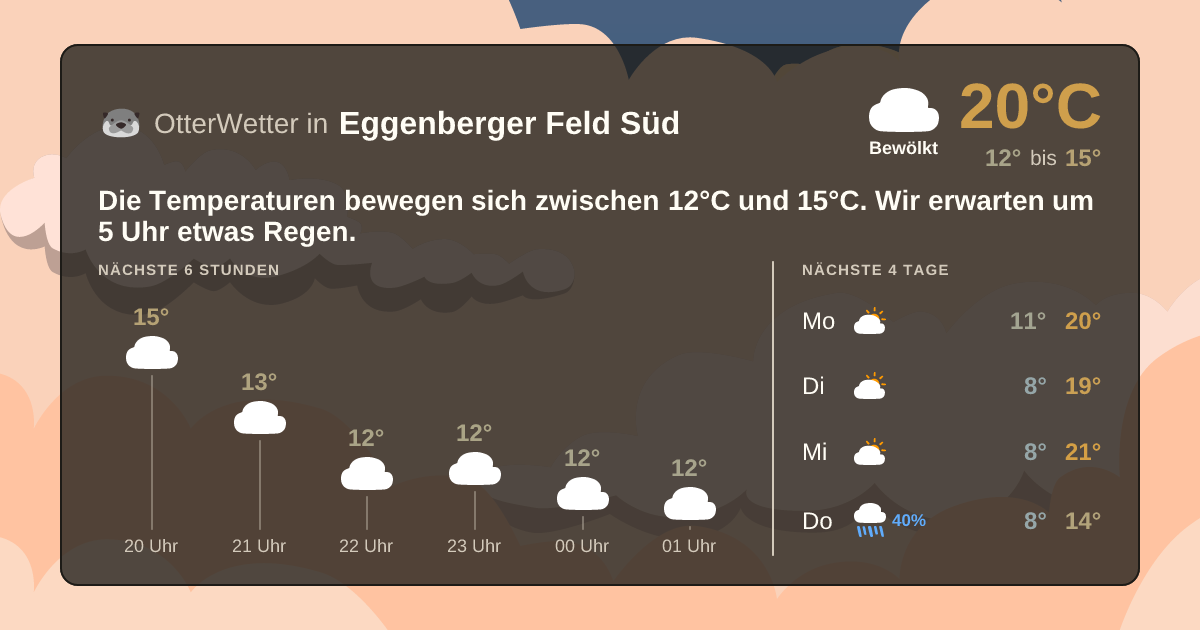 Widget-Vorschau für Eggenberger Feld Süd Wetter-Widget-Vorschau mit Vorhersagedaten für Eggenberger Feld Süd
