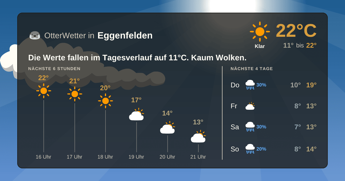Widget-Vorschau für Eggenfelden Wetter-Widget-Vorschau mit Vorhersagedaten für Eggenfelden