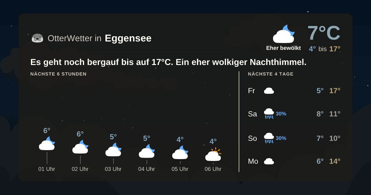 Wetter-Widget-Vorschau mit Vorhersagedaten für Eggensee