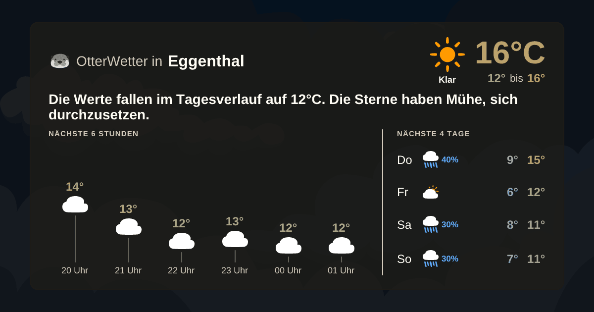 OtterWetter-Widget Eggenthal