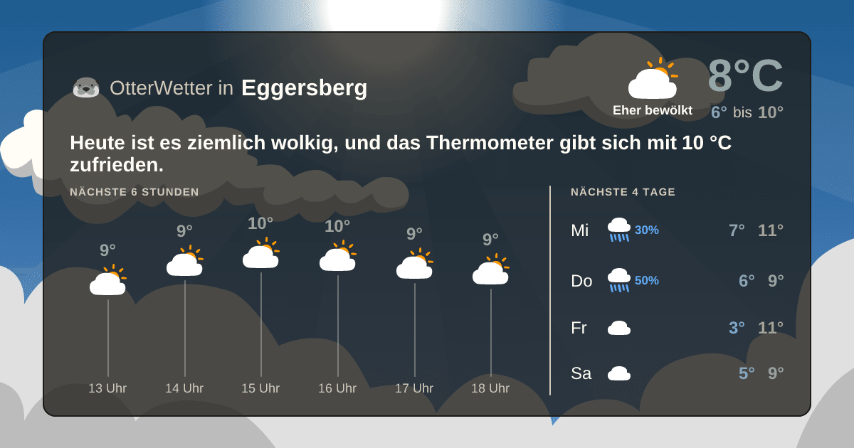 OtterWetter-Widget Eggersberg