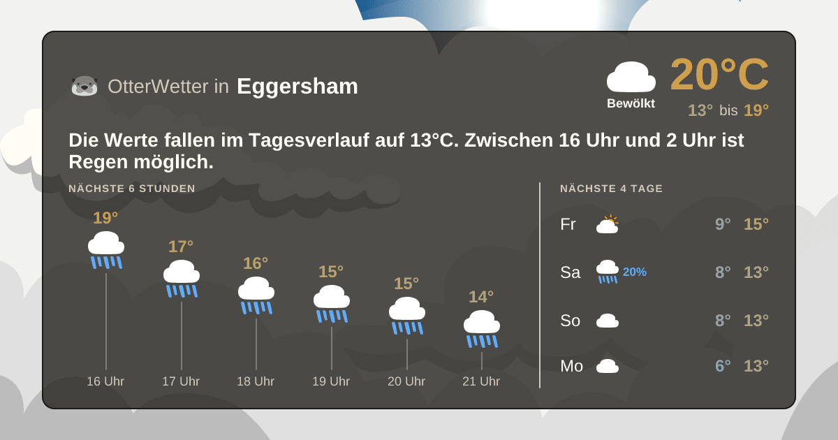 Wetter-Widget-Vorschau mit Vorhersagedaten für Eggersham