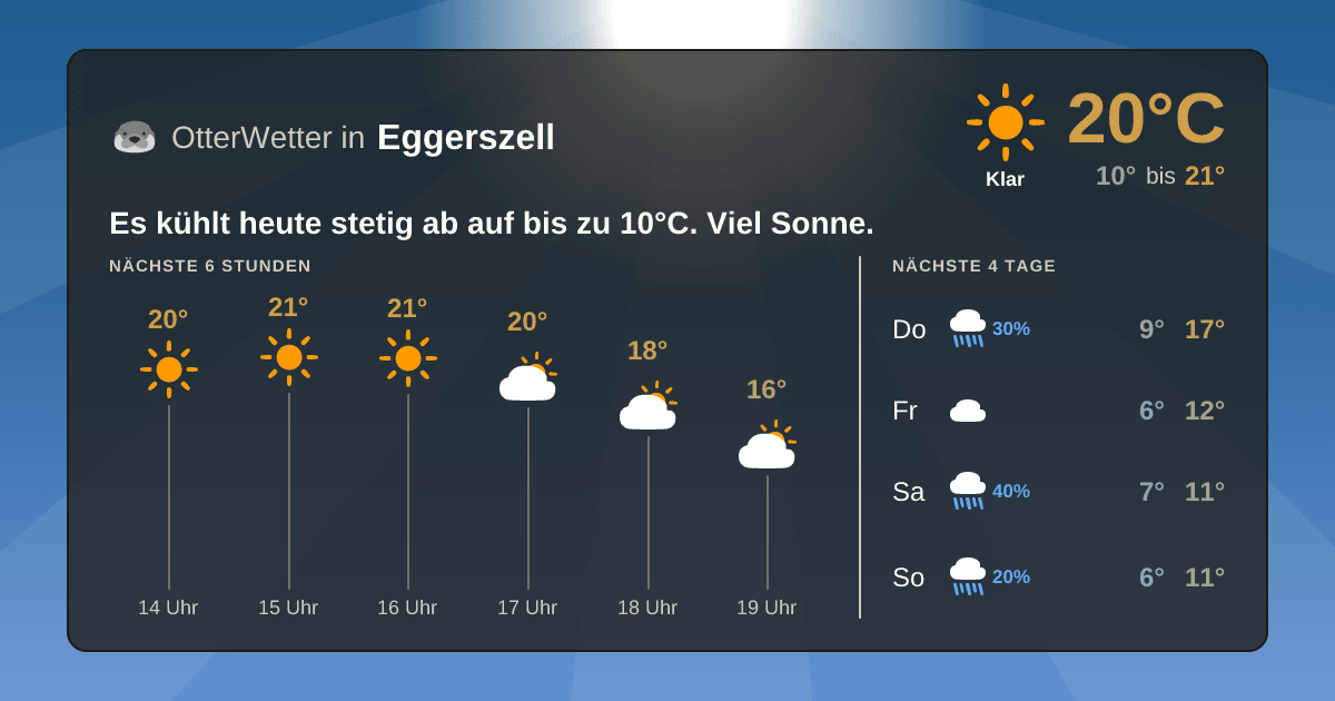OtterWetter-Widget Eggerszell