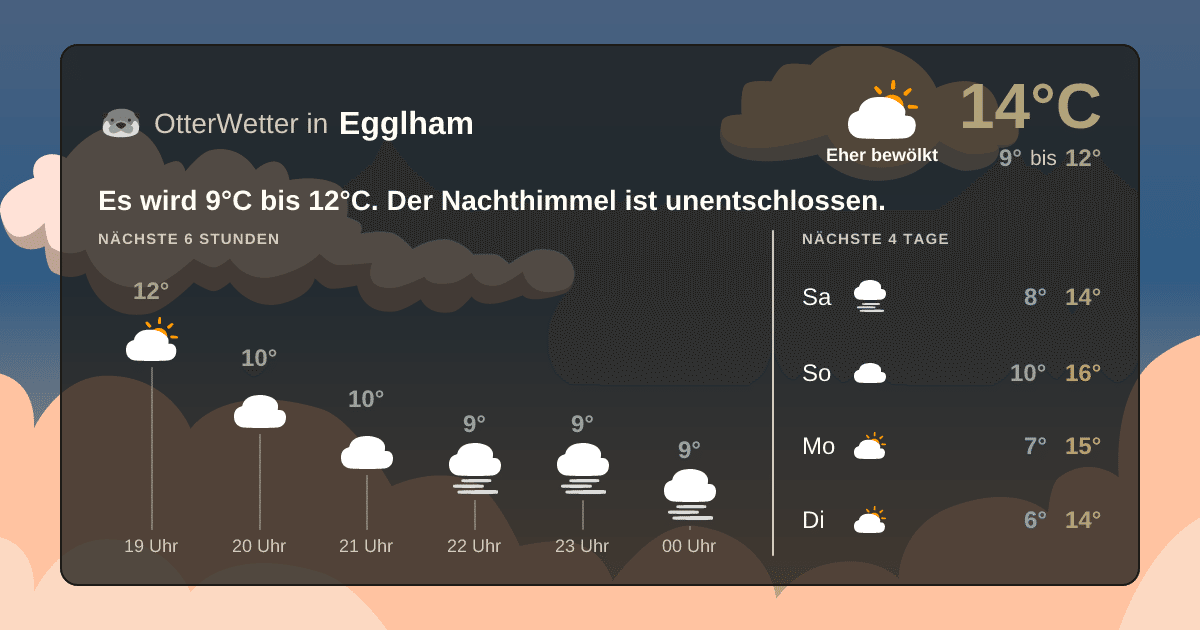 OtterWetter-Widget Egglham