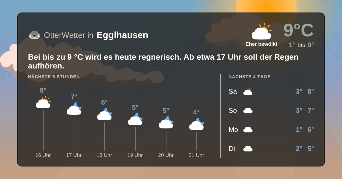 OtterWetter-Widget Egglhausen