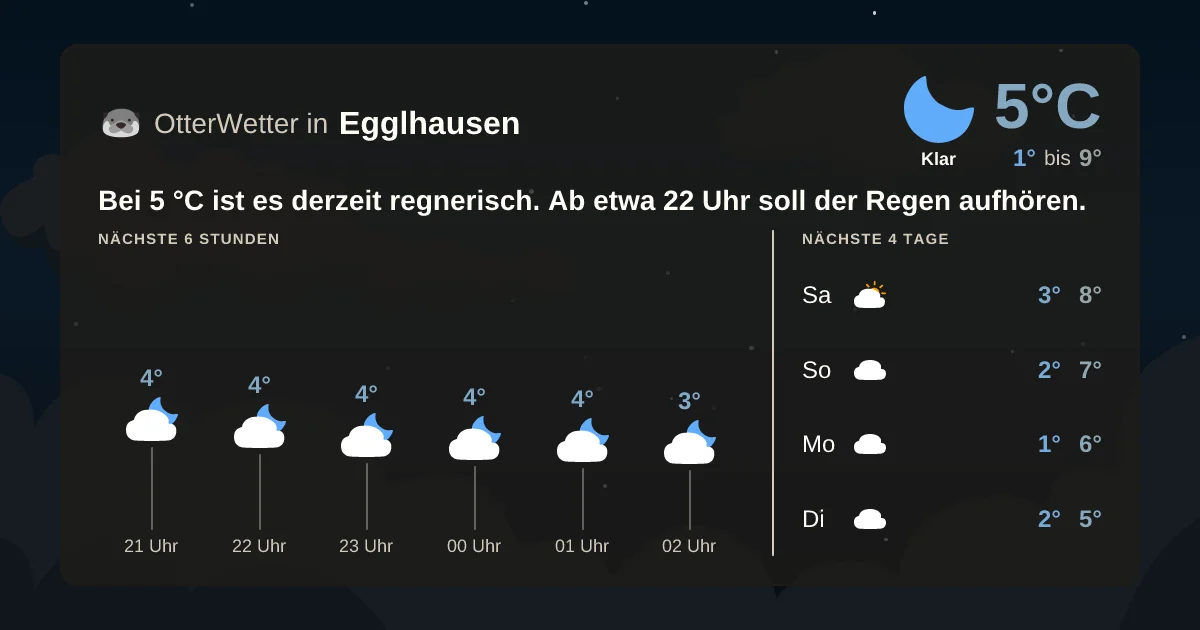 Wetter-Widget-Vorschau mit Vorhersagedaten für Egglhausen