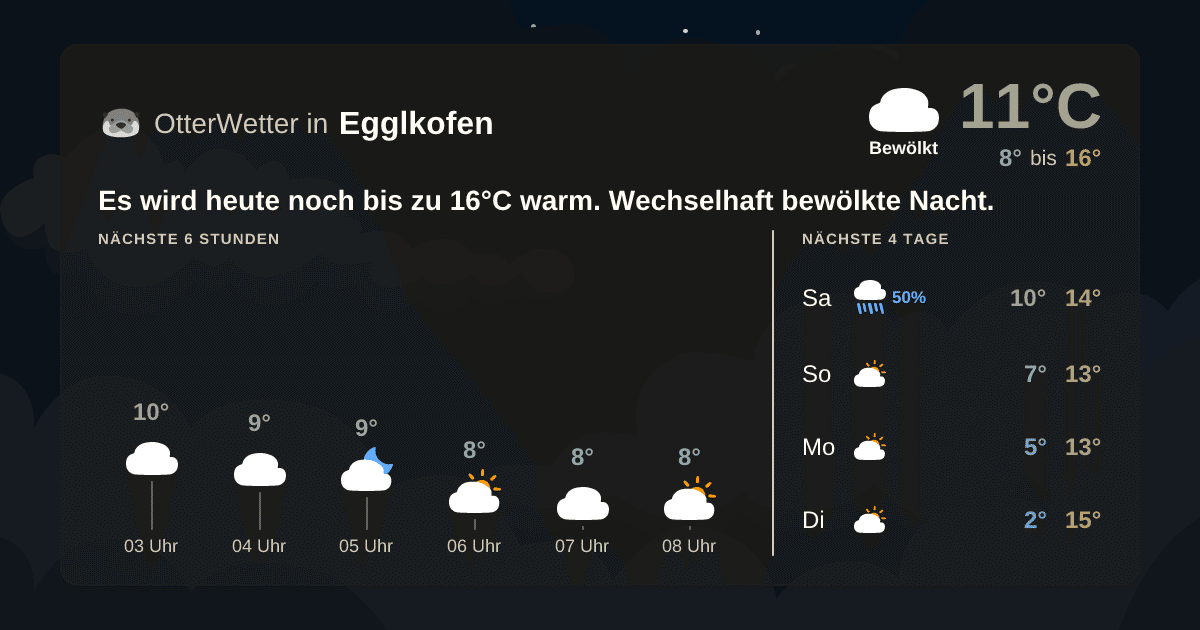 OtterWetter-Widget Egglkofen