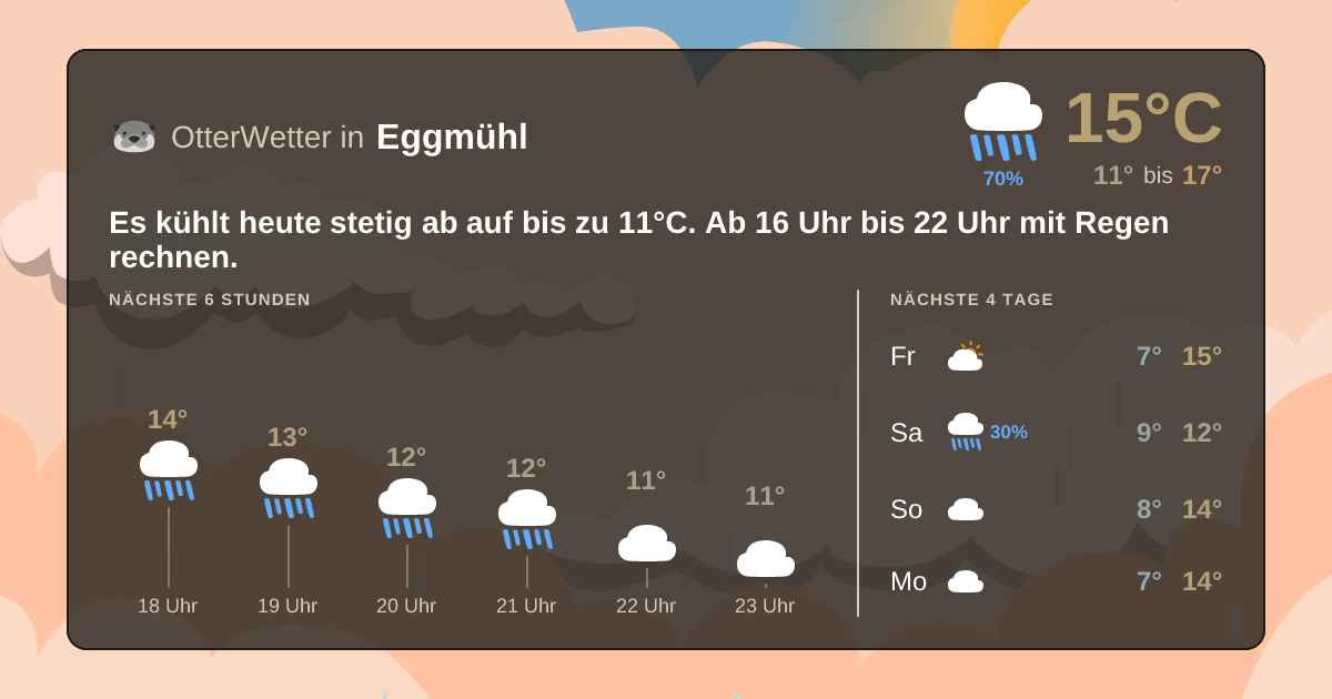 OtterWetter-Widget Eggmühl