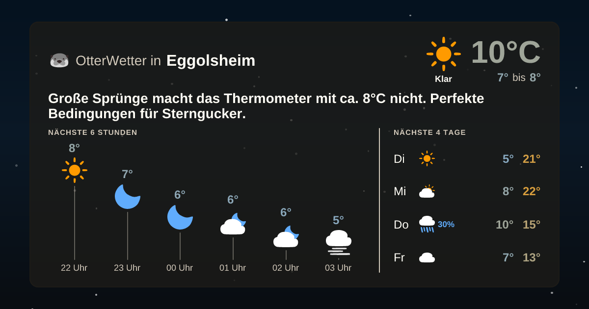Widget-Vorschau für Eggolsheim Wetter-Widget-Vorschau mit Vorhersagedaten für Eggolsheim