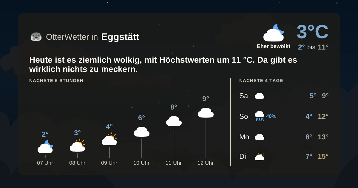 OtterWetter-Widget Eggstätt