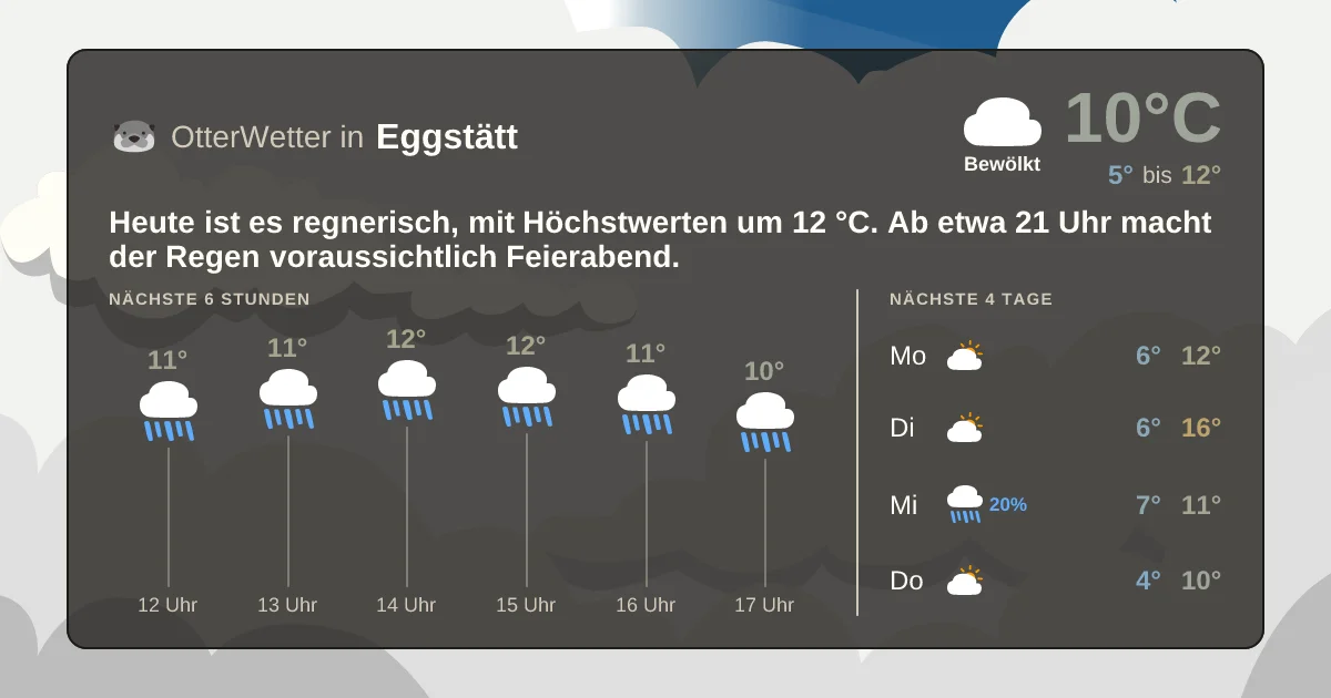 Widget-Vorschau für Eggstätt Wetter-Widget-Vorschau mit Vorhersagedaten für Eggstätt
