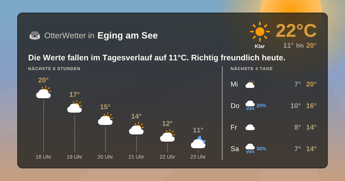 Wetter-Widget-Vorschau mit Vorhersagedaten für Eging am See